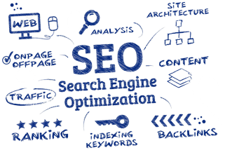 Organic Seo Service By Seo Company Usa