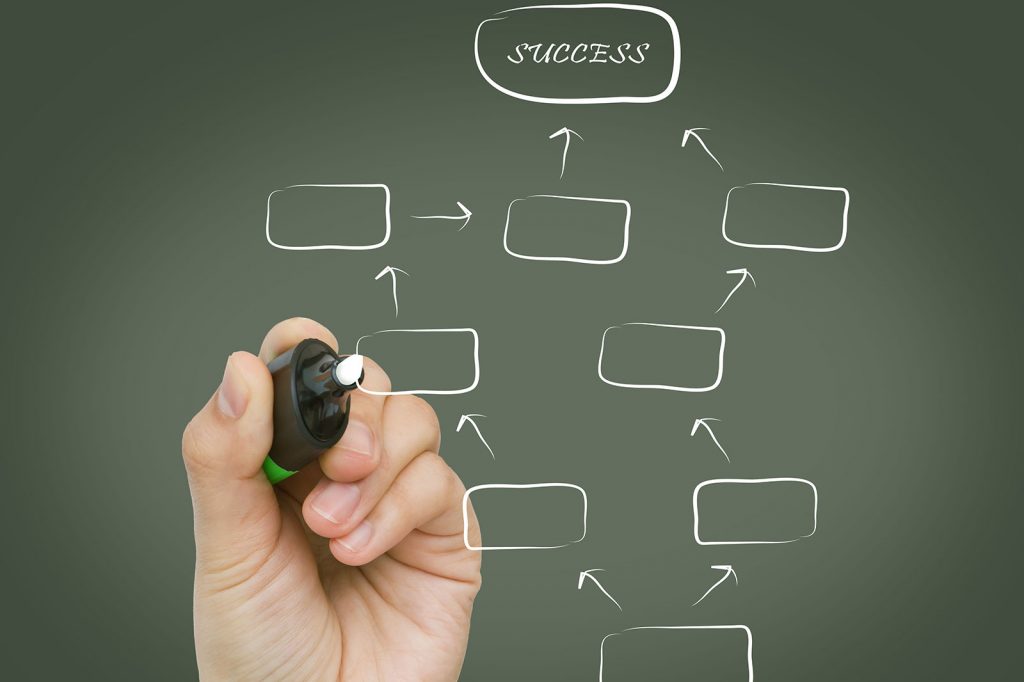 What is a Sitemap, and Why Do You Need One?